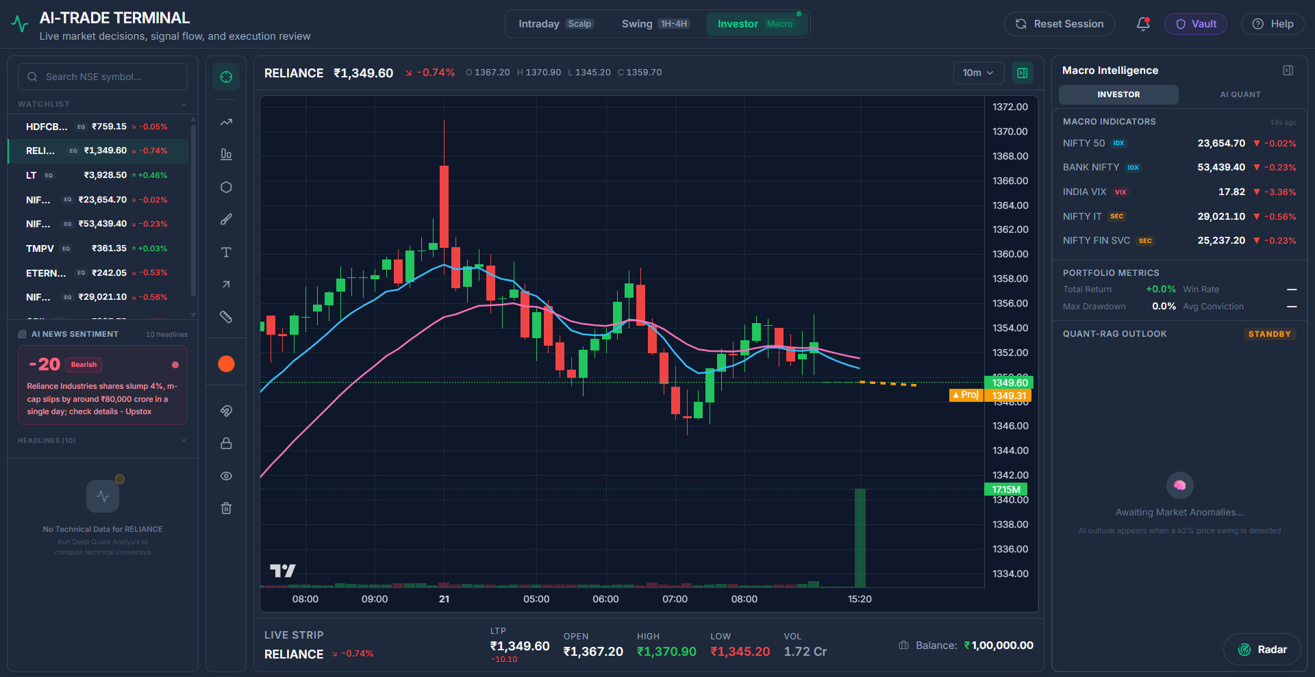 Strat desktop charting terminal mockup